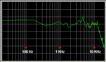 SPEAKER SPE-ANA 0 degree (11k)