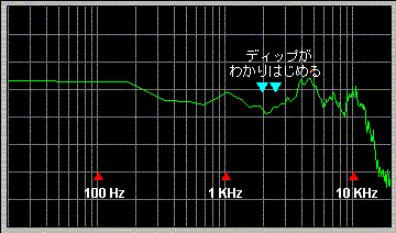 SPEAKER SPE-ANA 30 degree (11k)