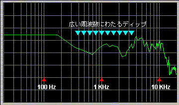 SPEAKER SPE-ANA 45 degree (11k)