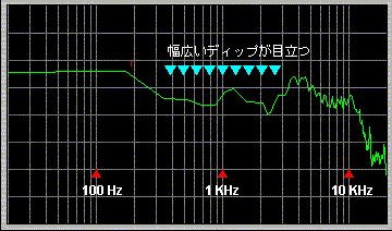 SPEAKER SPE-ANA 60 degree (11k)