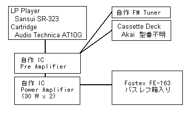Audio system (3k)