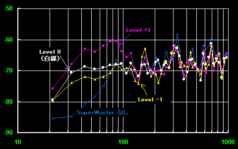 Puremalt & SW, Frequency