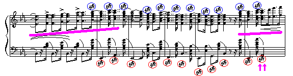 Fantasie, Op.17 (7K)